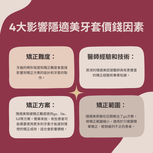 隱適美價格全解析,dcard常見提問一次看 2 Invisalign price factor 1
